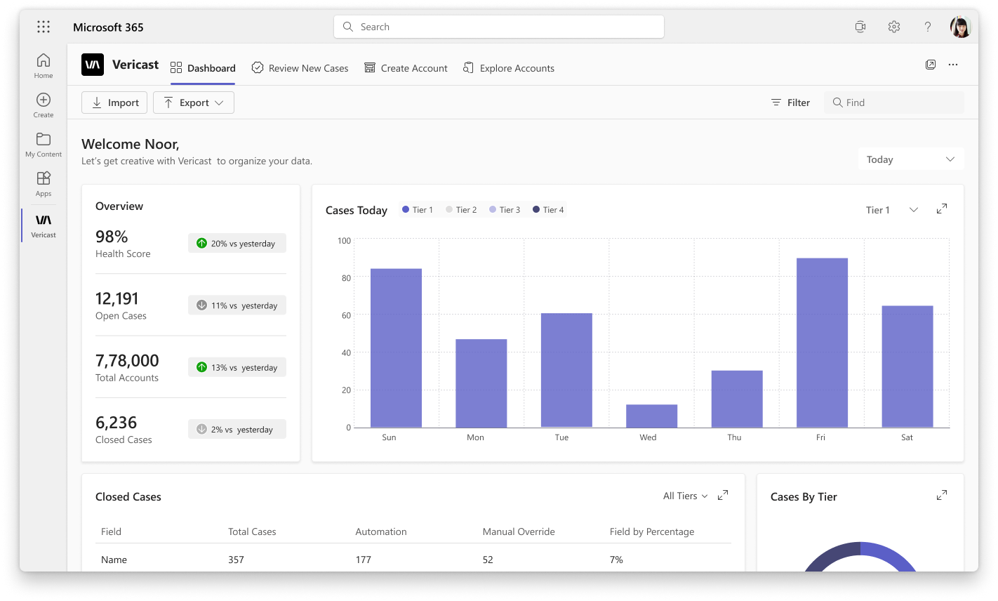 Vericast Data Quality Dashboard in Microsoft Dynamics 365