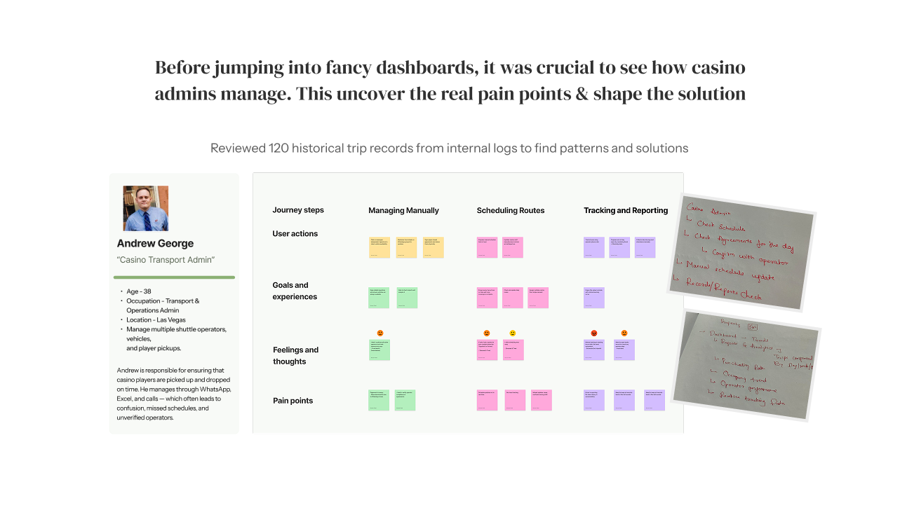 User journey map and persona — Andrew George