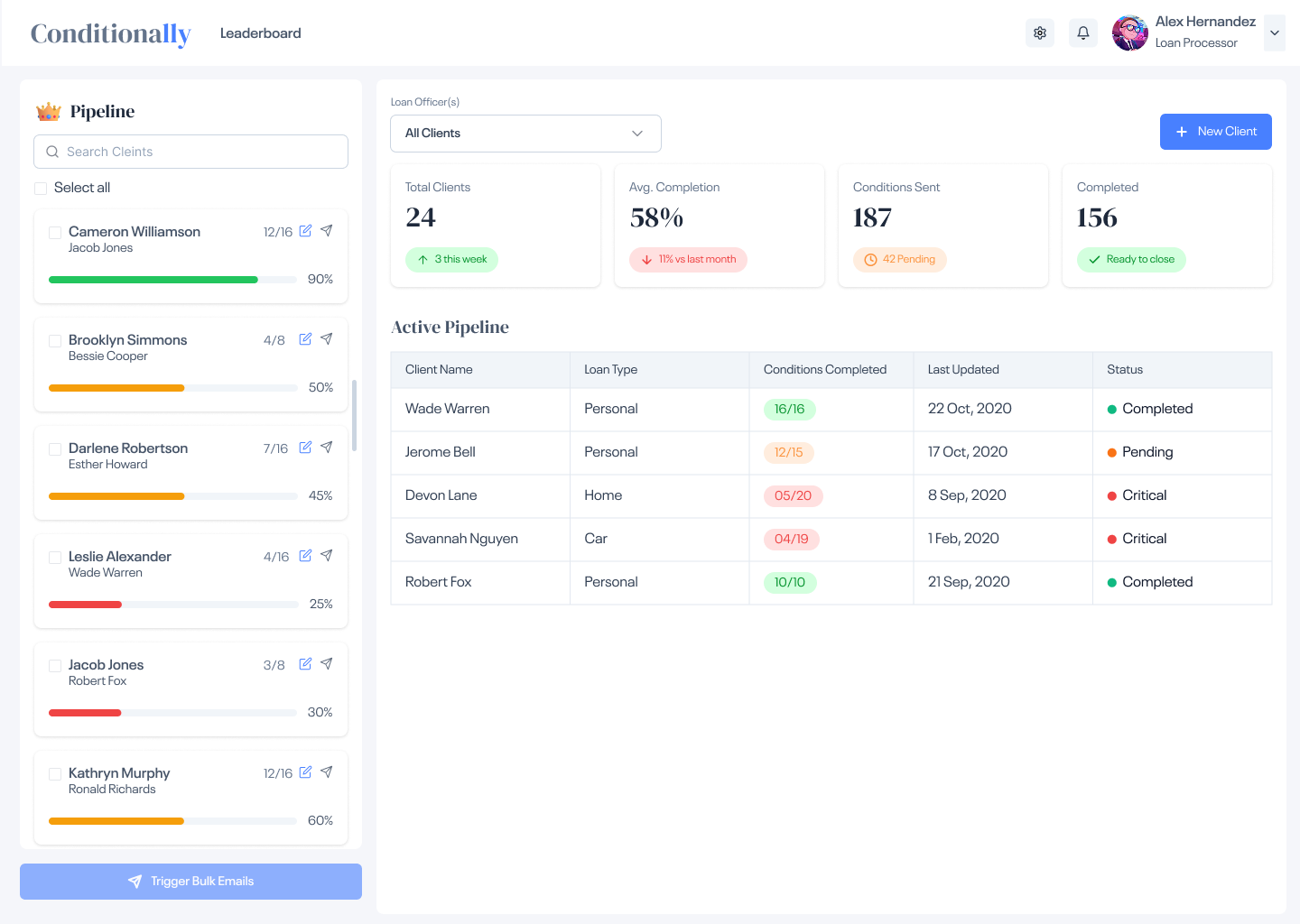 Conditionly Pipeline Dashboard
