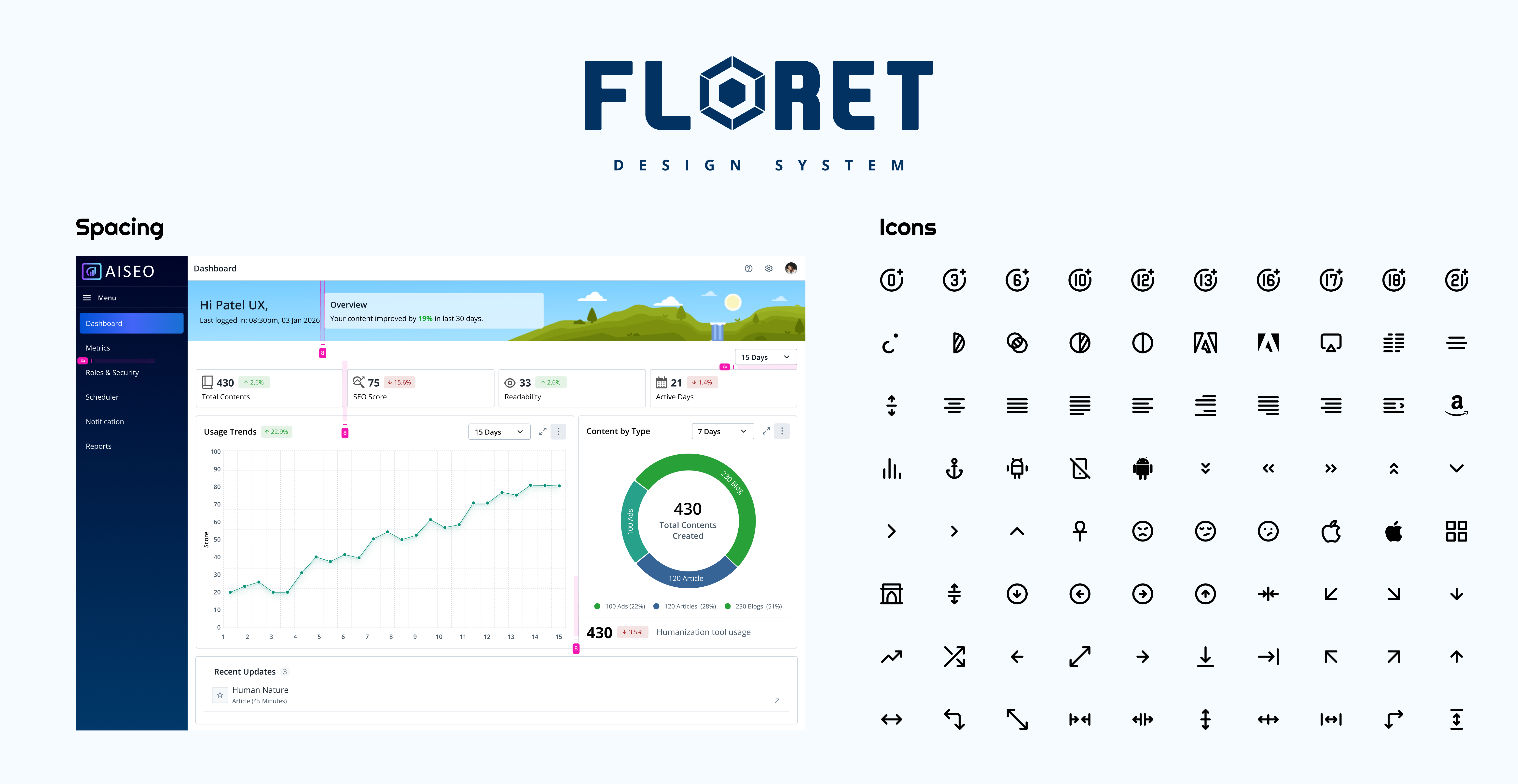 Floret system overview